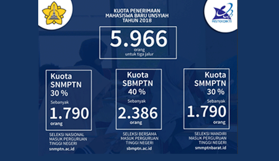 KUOTA PENERIMAAN MAHASISWA BARU UNSYIAH 5.965 ORANG