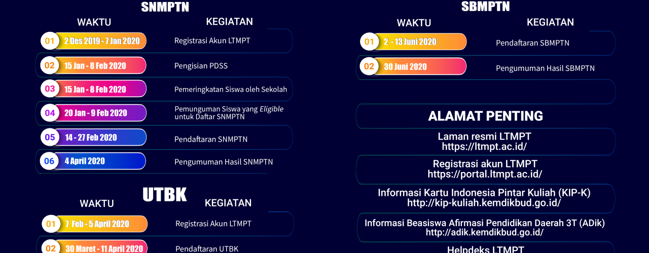 Informasi Jadwal Penerimaan Mahasiswa Baru PTN 2020/2021 Terbaru dan Saluran Komunikasi LTMPT