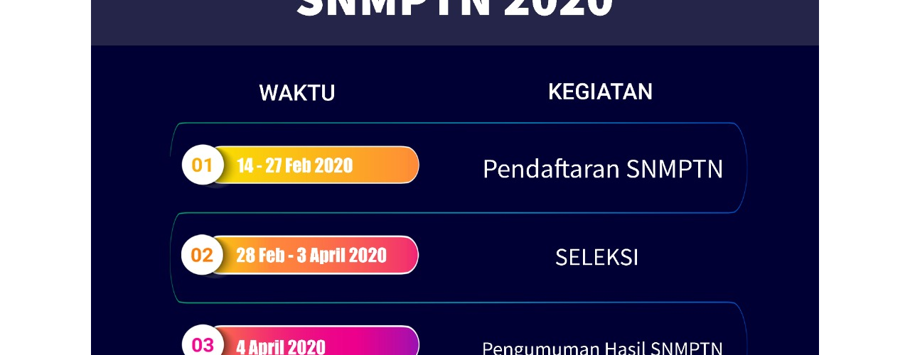 Pendaftaran SNMPTN 2020 Dimulai