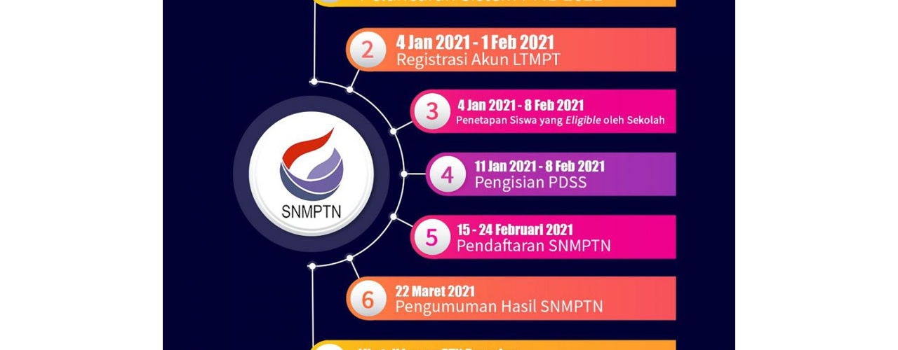 SELEKSI MASUK PTN DIMULAI, CALON PESERTA WAJIB DAFTAR DI LTMPT