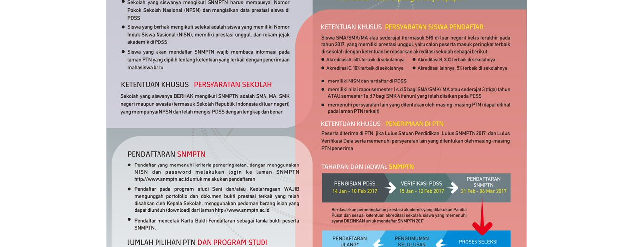 Informasi SNMPTN 2017