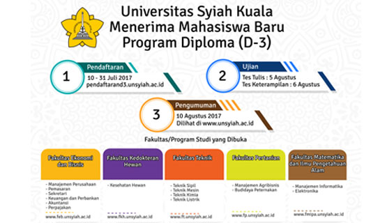 Penerimaan Mahasiswa Baru Program Diploma (D-3)
