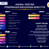 Informasi Jadwal Penerimaan Mahasiswa Baru PTN 2020/2021 Terbaru dan Saluran Komunikasi LTMPT