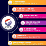 SELEKSI MASUK PTN DIMULAI, CALON PESERTA WAJIB DAFTAR DI LTMPT